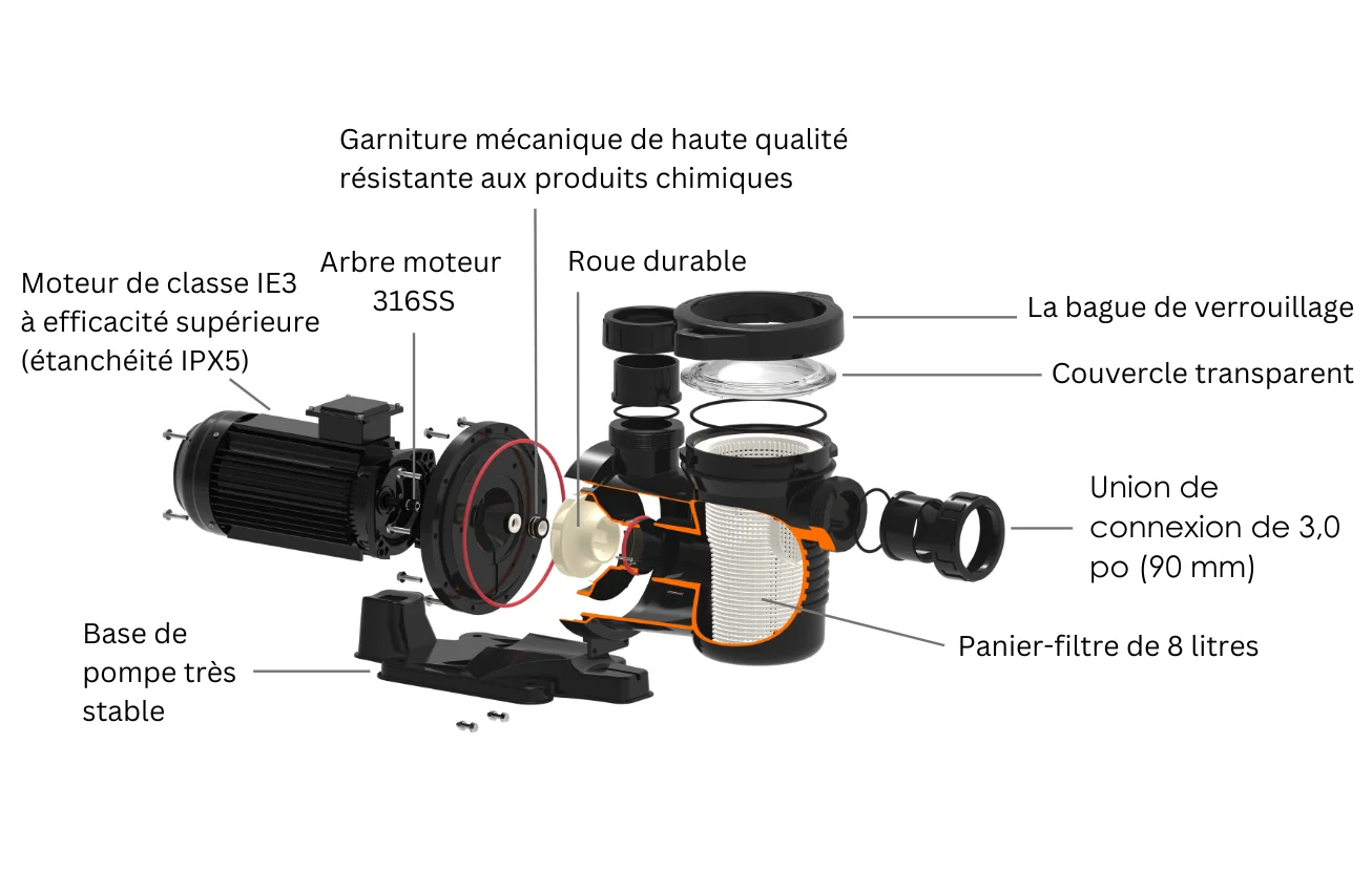 Composants de la pompe Ongane Ultime-Power